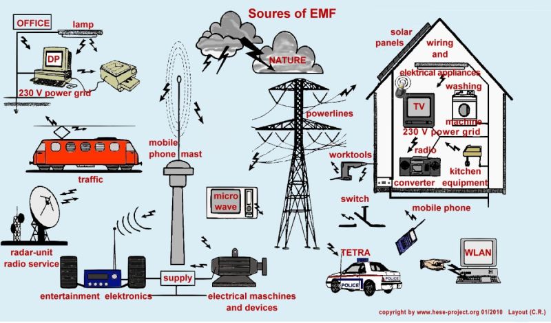 EMF-Radiation